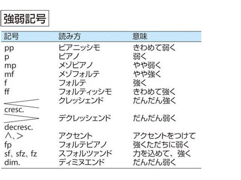 刻名|「刻銘」の意味や使い方 わかりやすく解説 Weblio辞書